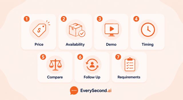 What Customers Say Before They Buy: 7 AI Buying Signals Businesses Should Watch